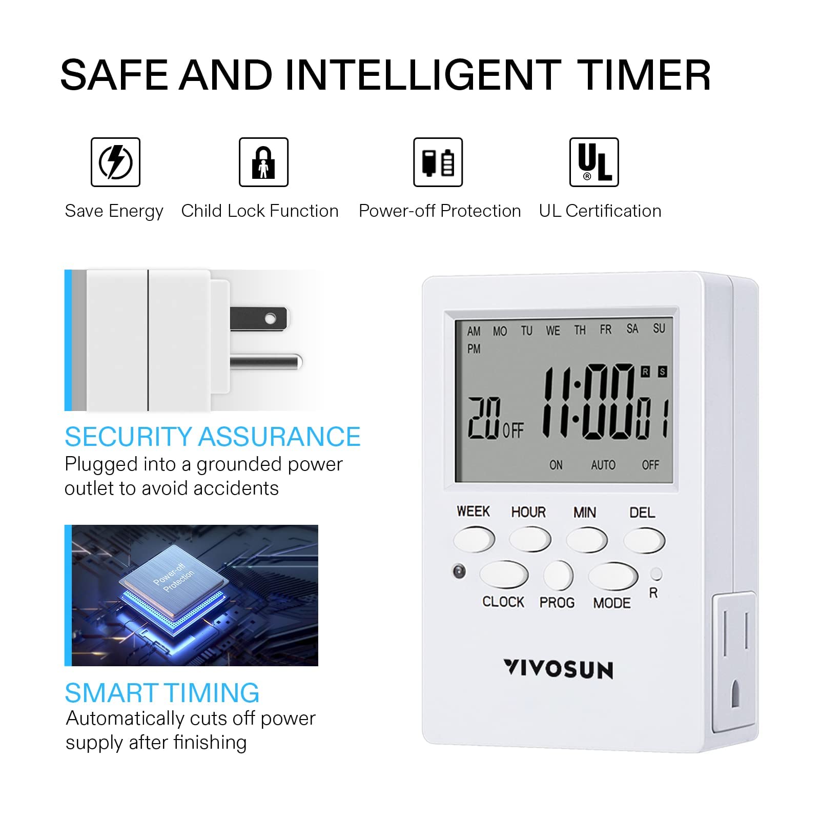Mua VIVOSUN 7 Day Programmable Digital Timer with Dual Outlet, 20 On ...
