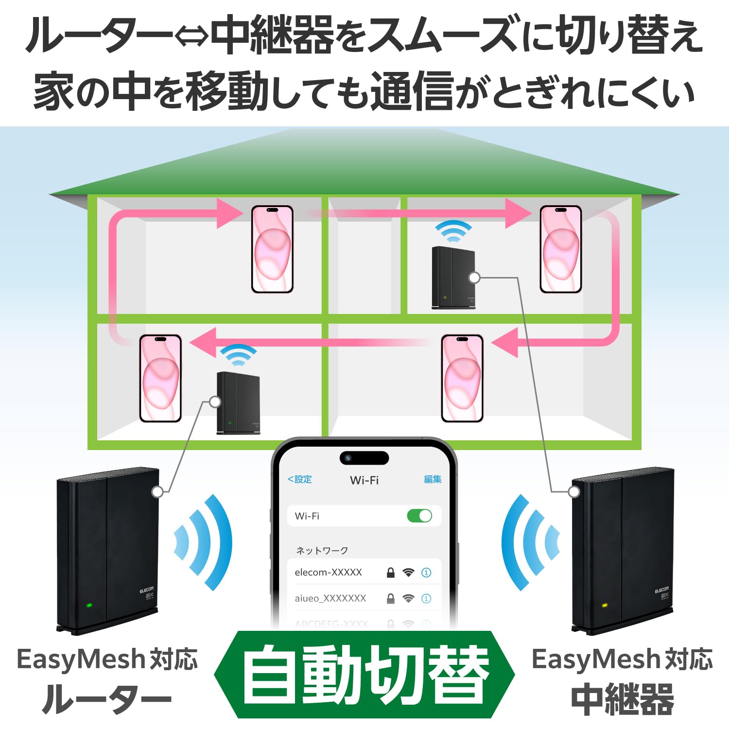 Elecom Wifi Wireless LAN Router + Repeater Wi-Fi6 1201 + 574 Mbps EasyMesh Starter Kit WMC-2LX2-B