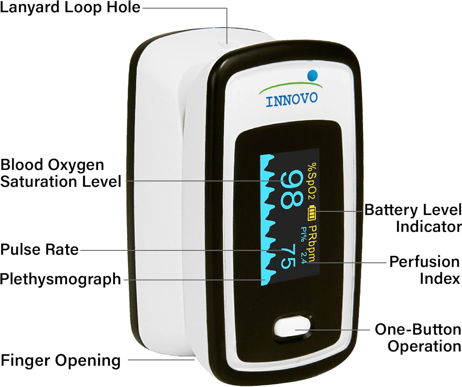 Innovo Deluxe iP900AP Fingertip Pulse Oximeter with Plethysmograph and Perfusion Index (Off-White with Black): Health & Personal Care
