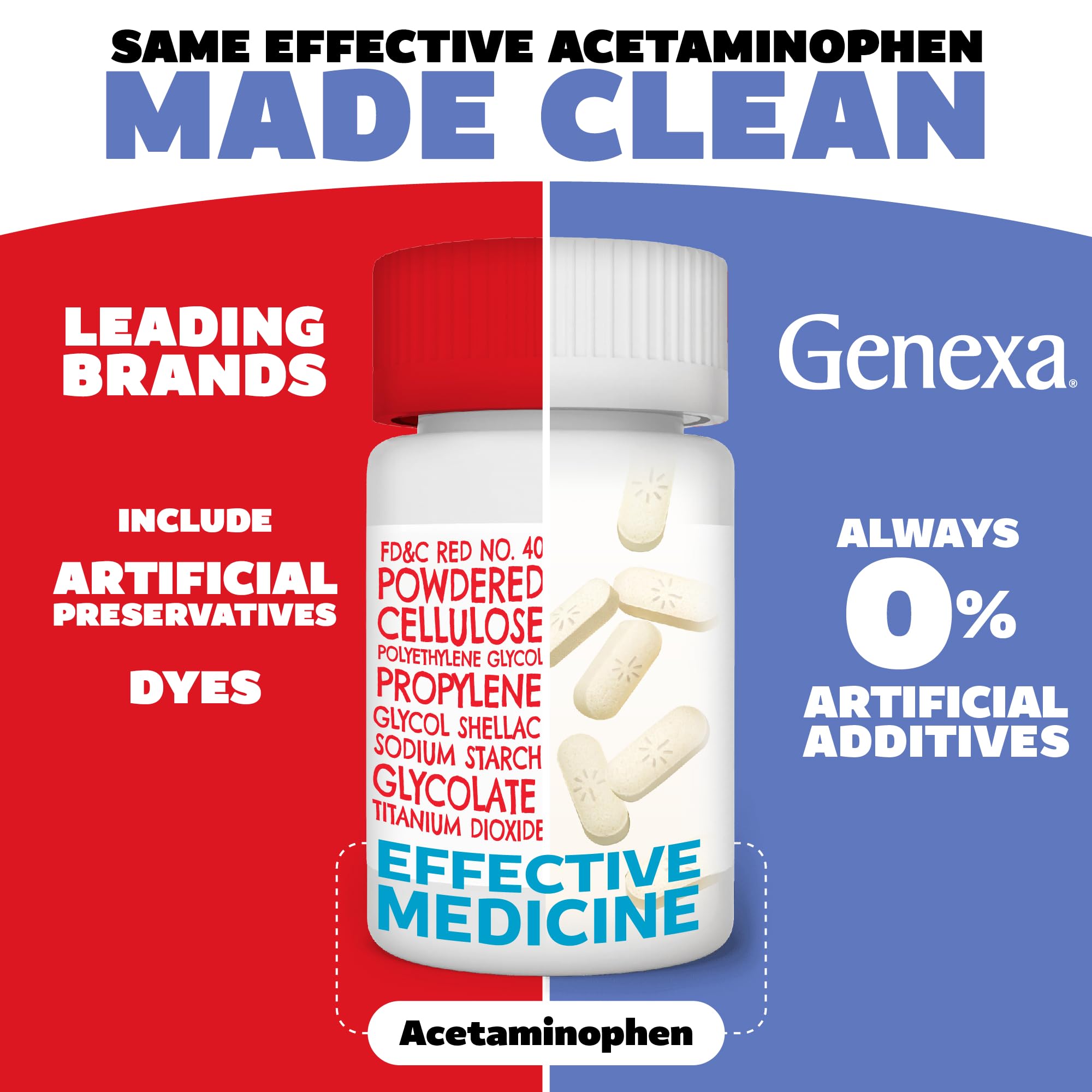 Genexa Clean Acetaminophen 500mg Extra Strength, Dye Free Pain Reliever Fever Reducer, 0% Artificial Additives, Pain Medicine for Adults, Relieves Headache, Backache, Minor Arthritis Pain, 100 Tablets