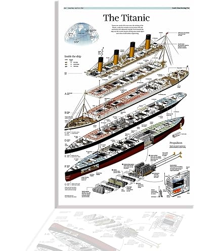Amazon.com: Posterazzi Wreck & Sinking of the Titanic 1912