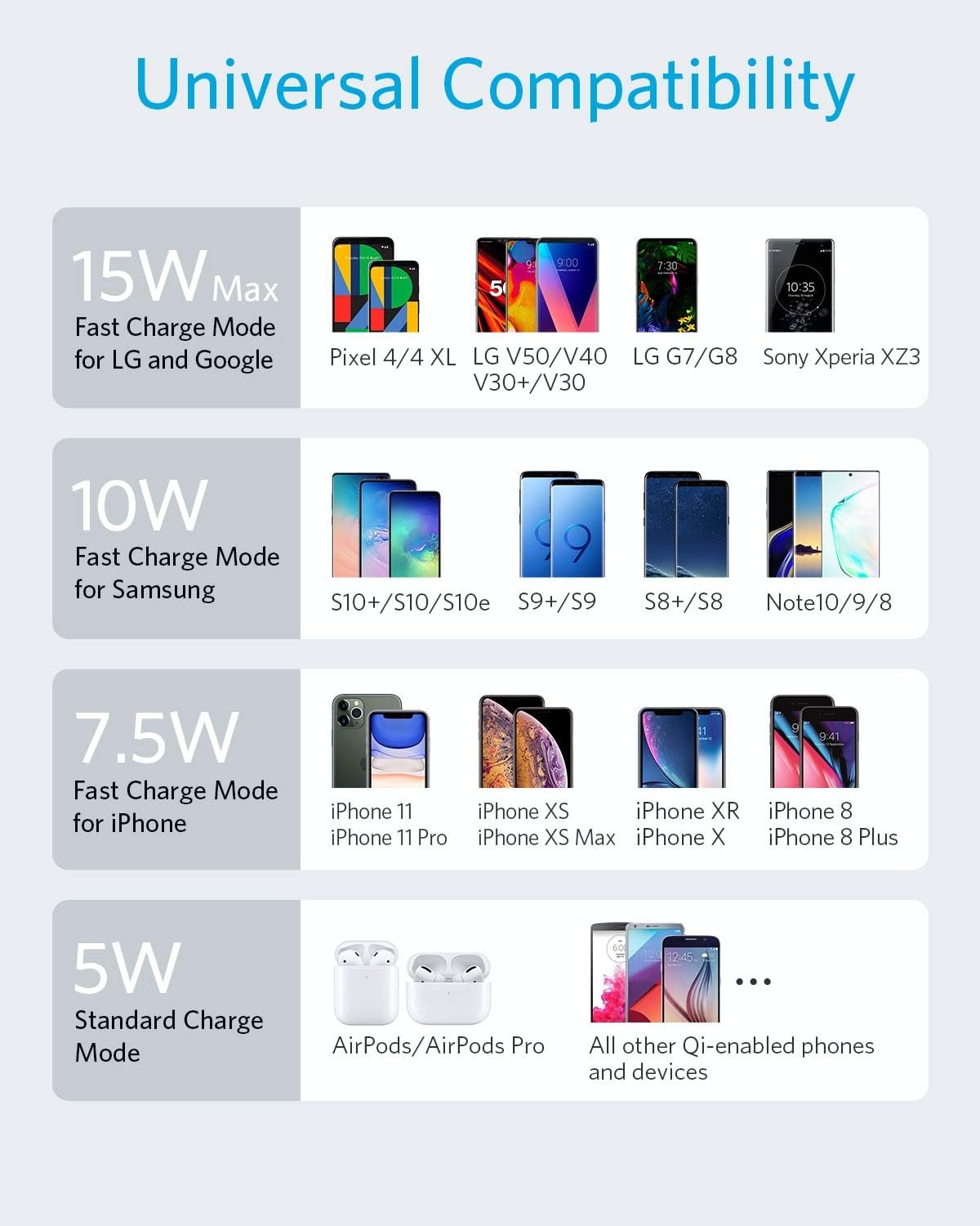 Anker Wireless Charger with Power Adapter, PowerWave II Pad, Qi-Certified 15W Max Fast Wireless Charging Pad for iPhone 11, 11 Pro, Xs, Xs Max, XR, X, 8, Galaxy S10 S9 S8, Note 10 Note 9 Note 8 & More