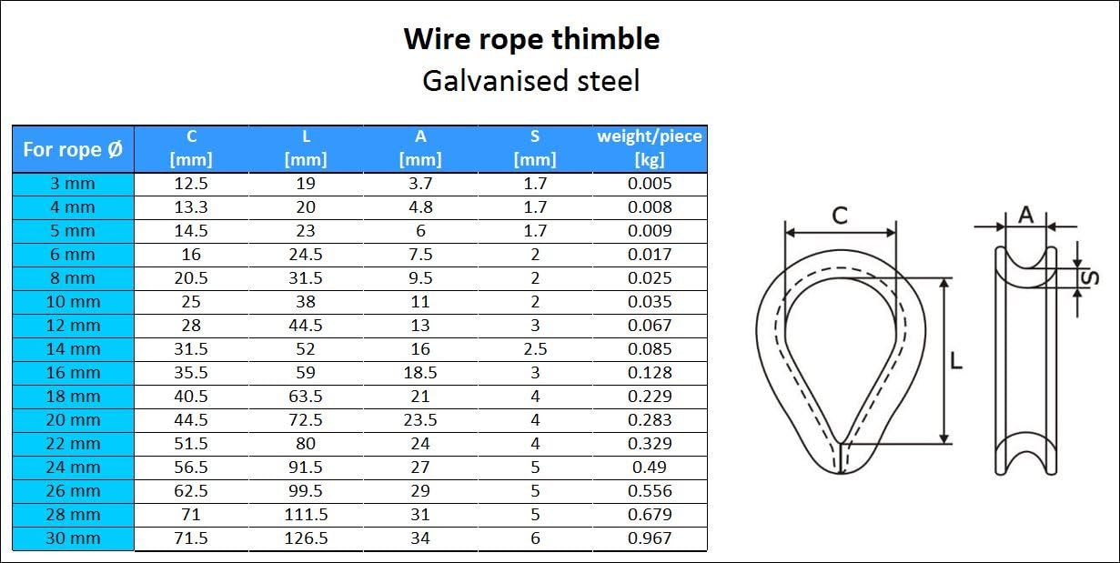 20 pc/s Steel Wire Rope Thimble 4mm galvanised DIN 6899B - Image 5