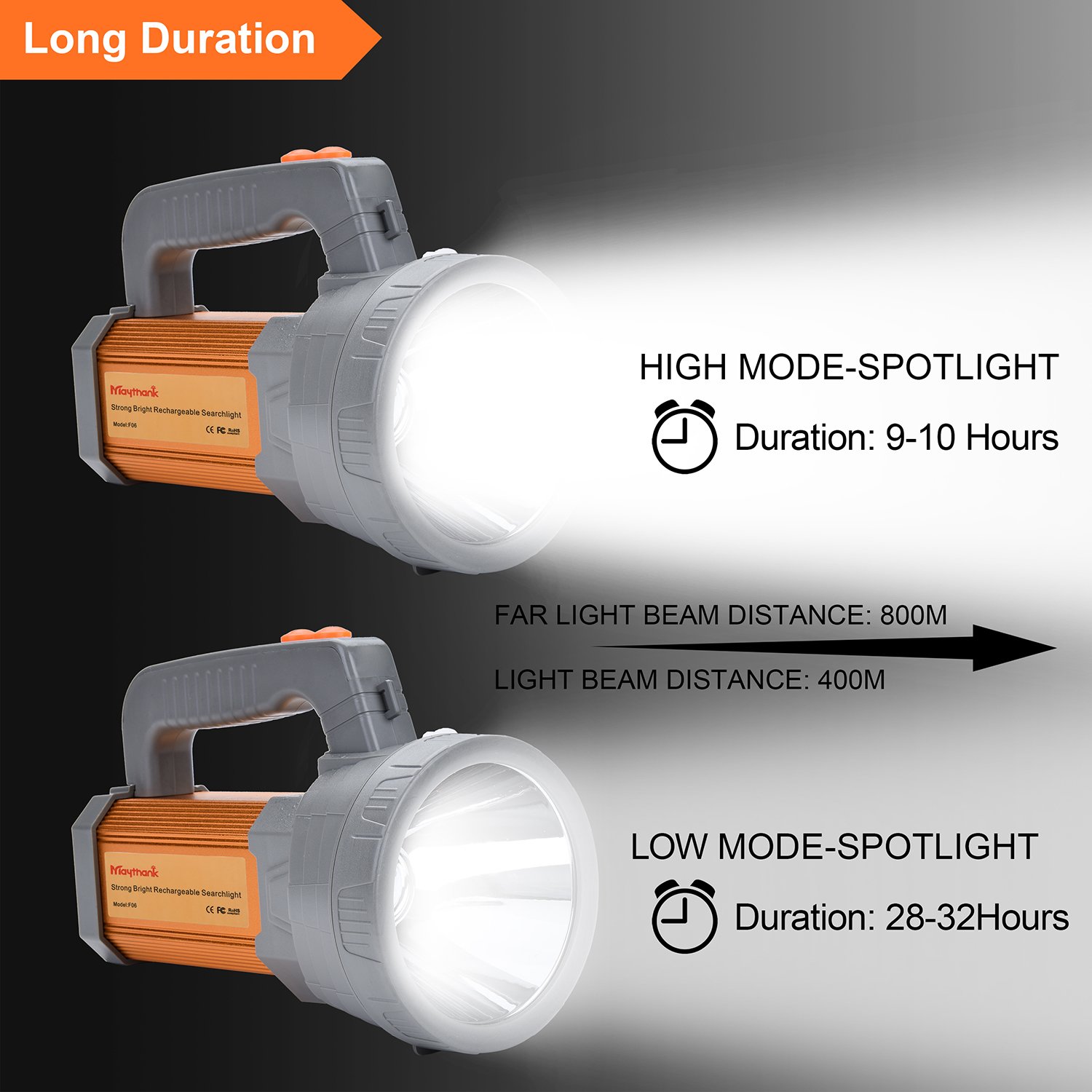 USB Rechargeable LED Spotlight Flashlight Handheld Super Bright High Lumens CREE Tactical Searchlight Large Battery 10000mah Powered Torch,Side Floodlight Camping Lantern Waterproof