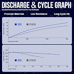 Zeee 4S Lipo Battery 10000mAh 14.8V 120C with EC5