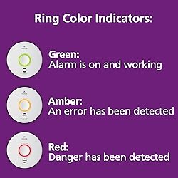 Kidde Smart Smoke & Carbon Monoxide