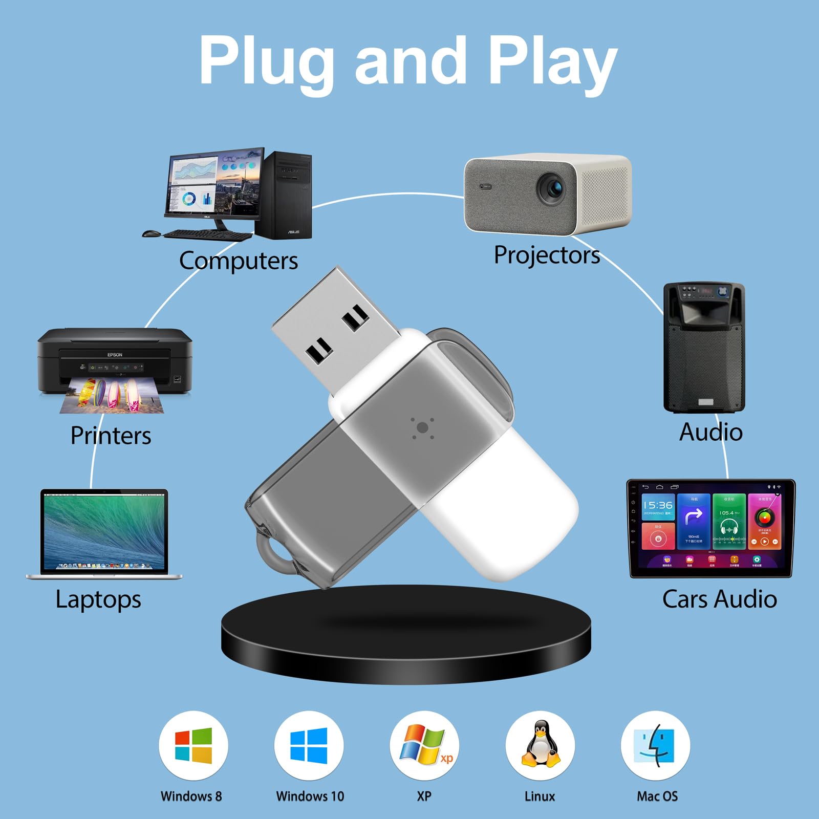 AGECASH 2GB USB Flash Drive 10 Pack, USB 2.0 Thumb Drive Swivel Plastic Pendrive Zip Drive USB Jump Drive Memory Stick for Back to School, Projects, Office