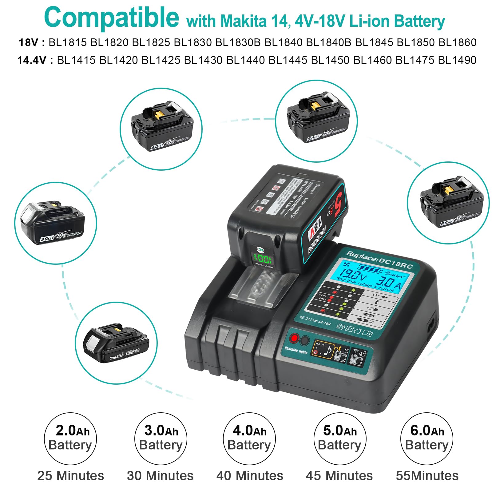 Powarobor 2 Stück BL1850B 18V 5,5Ah Li-ion Ersatz Akku mit DC18RC Ladegerät Starter Kit Kompatibel mit Makita 18V Akkus BL1860 BL1830 DC18RA DC18SD LXT-400 Elektrowerkzeuge 8