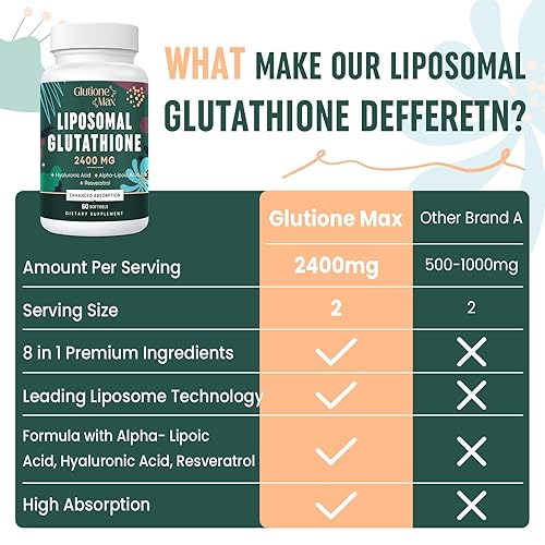 8-in-1 Liposomal Glutathione 2400 MG, High Absorption Antioxidant Formula –  with Hyaluronic Acid, Alpha-Lipoic Acid, Resveratrol - Skin, Liver Detox &  Immune System, 60 Softgels in Dubai - UAE