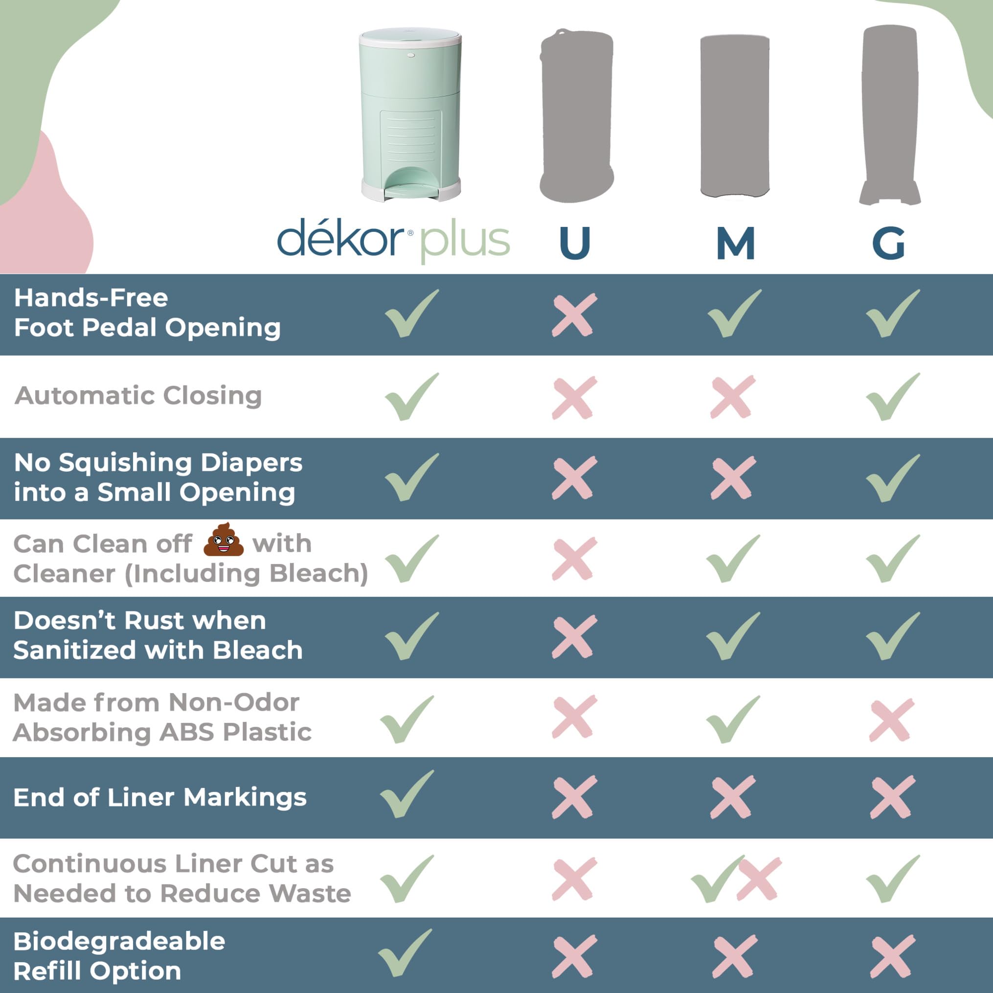 Diaper Dekor Plus Hands-Free Diaper Pail | White | Easiest to Use | Just Step–Drop–Done | Doesn’t Absorb Odors | 20 Second Bag Change | Most Economical Refill System | Great for Cloth Diapers