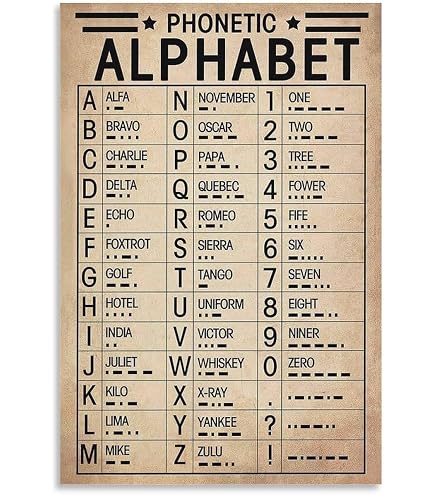 Amazon.com: Vintage Phonetic Alphabet Chart - Military Wall Art