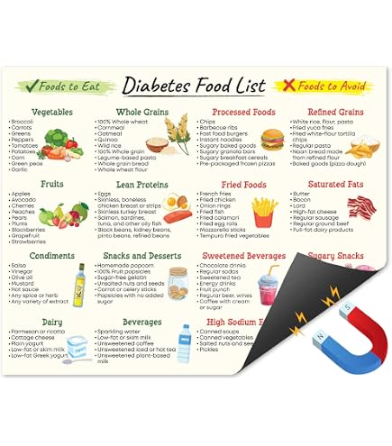 Tabla De Lista De Alimentos De Dieta Diabética Tipo 2 – Escala De Gigapíxeles, 2 Lienzos Impresos Para Decoración De Pared Para Sala De Estar, Oficina, Dormitorio, Póster Estético, 24 X