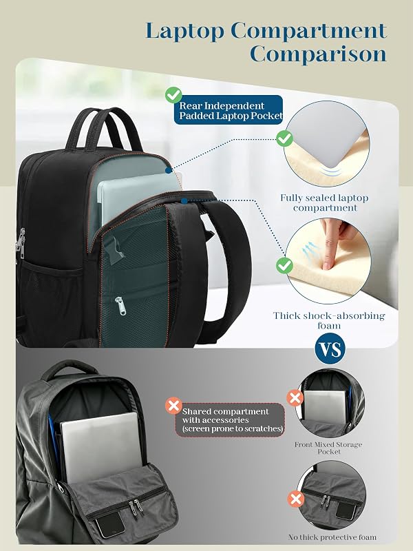 Sac a Dos Voyage Cabine Avion Bagage Valise Cabine 40x30x20 pour Ryanair