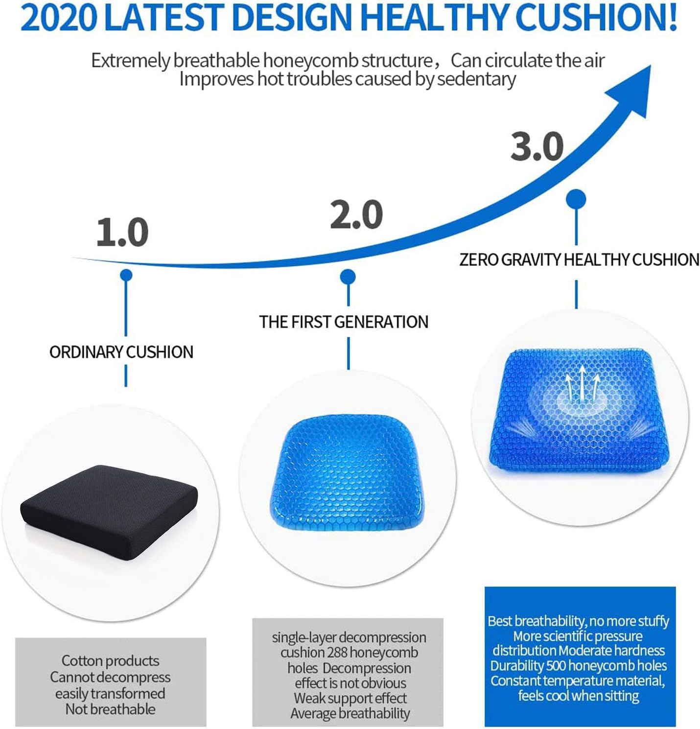 SUNKONG Gel Seat Cushion, Double Thick Seat Cushion with Non-Slip Cover Breathable Honeycomb Design Cushion for Pressure Relief Back Pain -Car Home Office Chair Wheelchair: Home & Kitchen