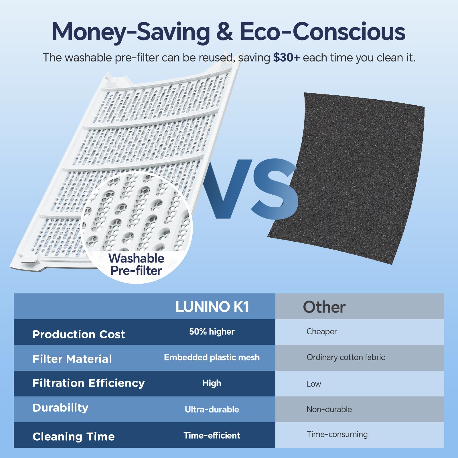 LUNINO Air Purifiers for Home Large Room Up to 2600 Ft², Double-Sided HEPA Air Purifier with Washable Pre-filter, Fan Mode, Smart WiFi, PM 2.5 Air Quality Monitor, for Pets Hair, Dust, Pollen, Smoke