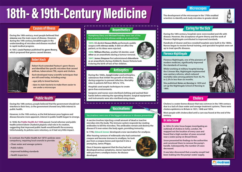 Daydream Education 18th & 19th Century Medicine | History Posters | Laminated Gloss Paper measuring 850mm x 594mm (A1) | History Classroom Posters | Education Charts