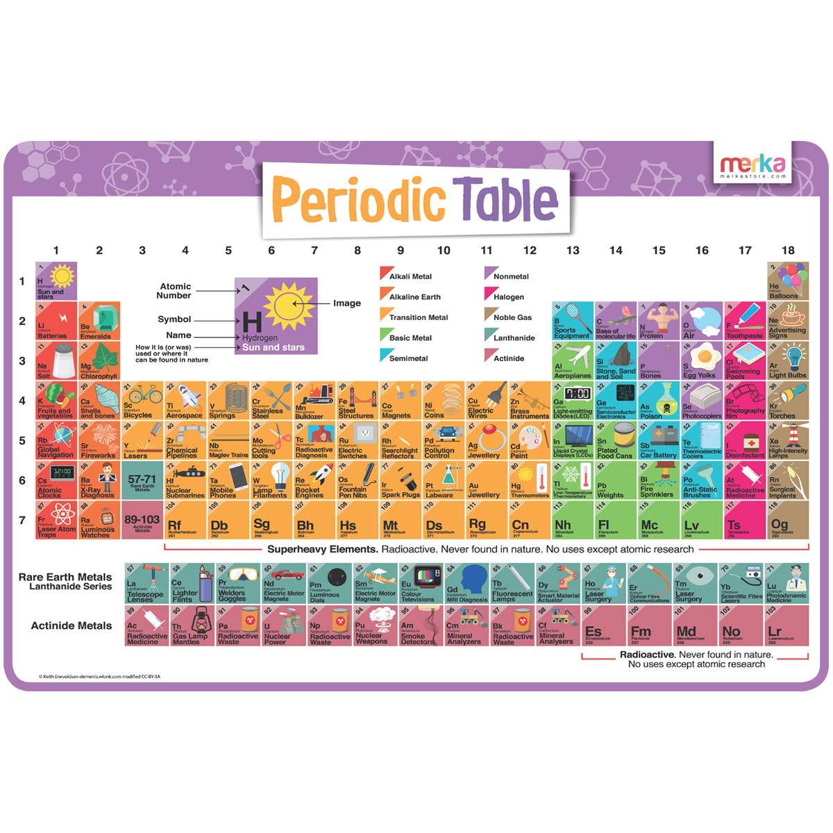 Buy merka Kid's Non Slip Washable Periodic Table of Elements Placemat
