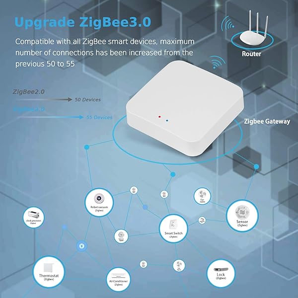 TEEKAR Tuya ZigBee Gateway Smart Gateway Hub Compatible con Todos los Dispositivos Inteligentes ZigBee 3 0 App Control Remoto Smart Home Bridge para domtica   Conecta hasta 55 Dispositivos