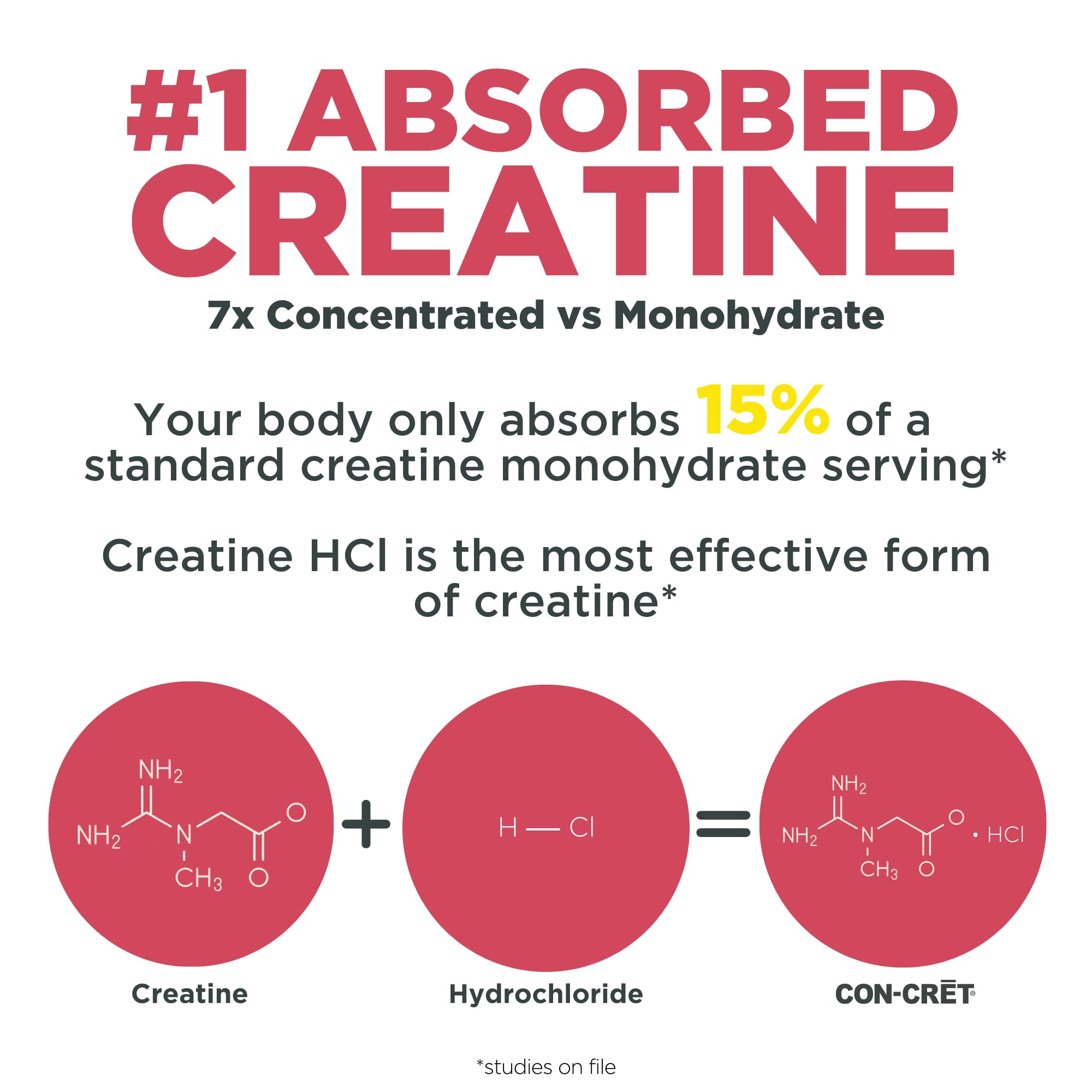 CON-CRET+ Nitric Oxide Booster | Creatine HCl with Citrulline HCl & Beet Root Powder to Support Circulation, Heart Health | Stimulant-Free Preworkout | Blood Orange Berry Flavored (40 Servings)