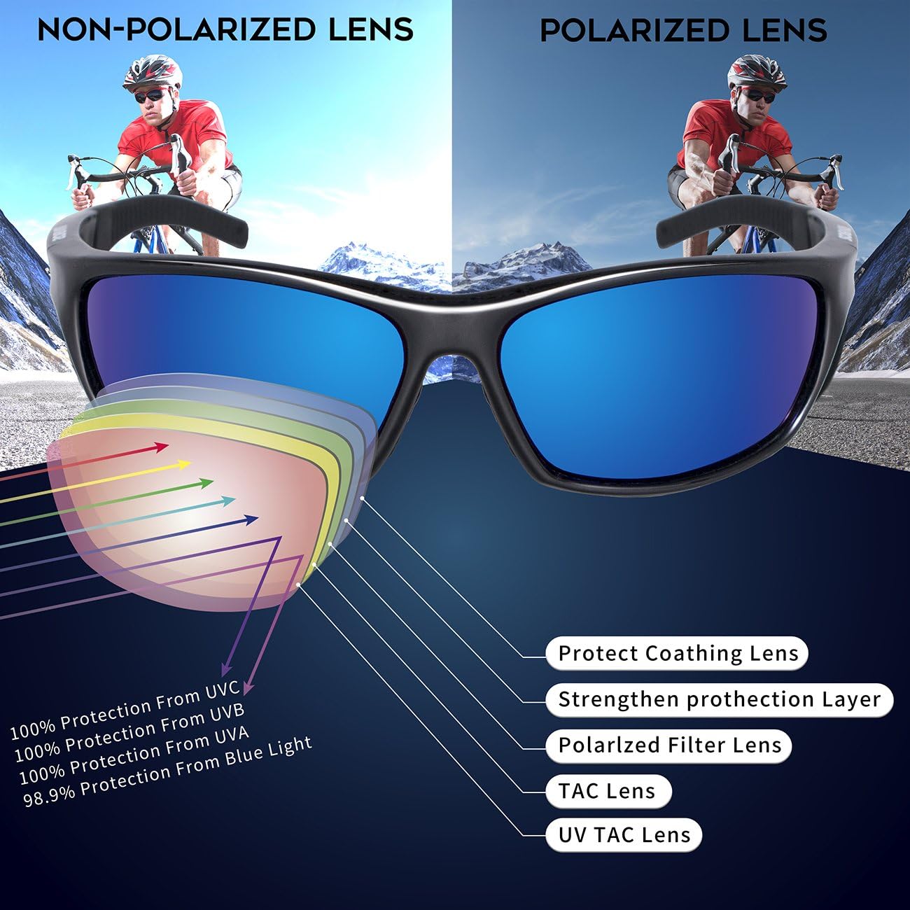 RIVBOS Polarized Sports Sunglasses Driving Glasses for Men Women Tr90 Unbreakable Frame for Cycling Baseball Running Rb831 (Black&Black Mirror Lens): Sports & Outdoors