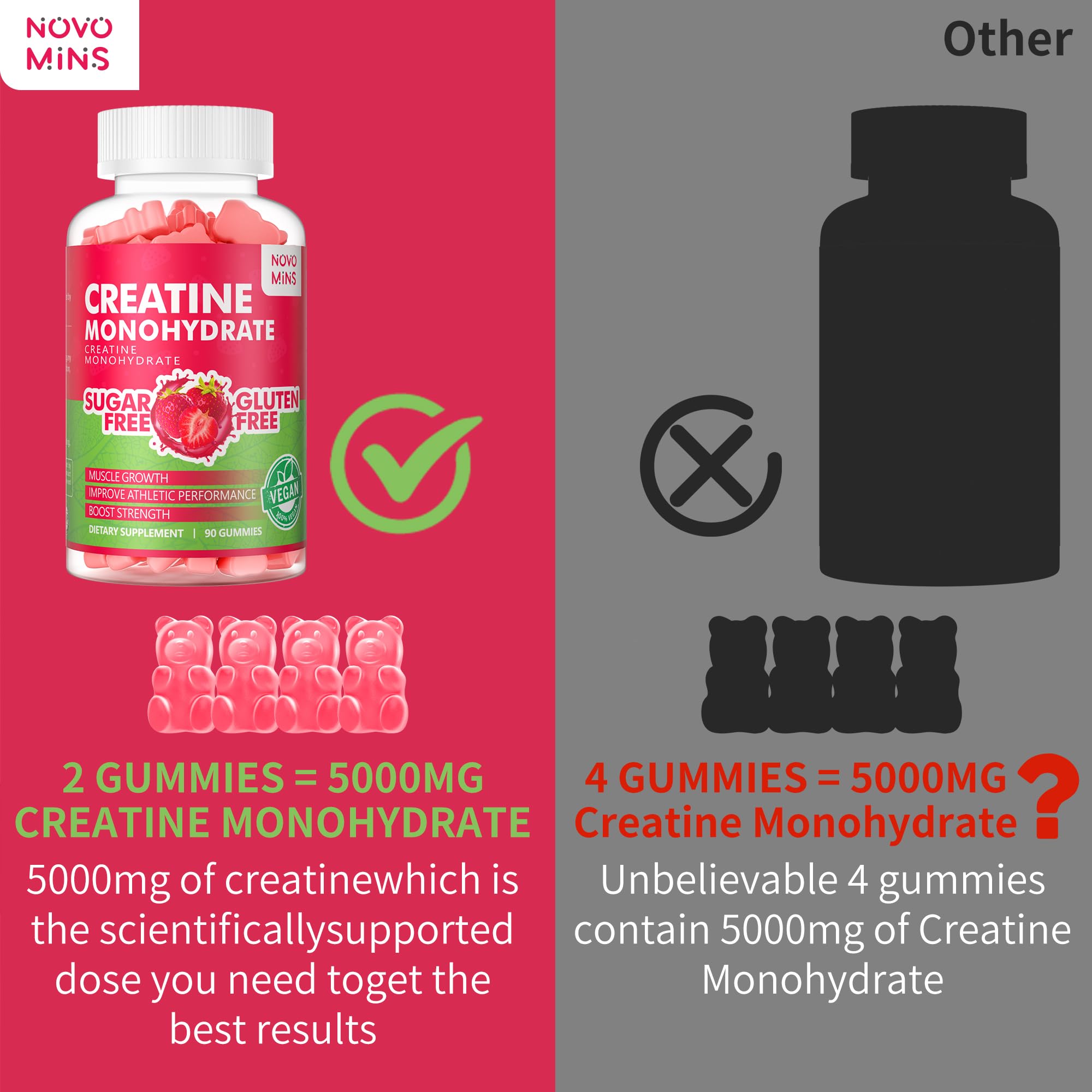 Novomins Creatine Monohydrate Gummies 5000mg for Men & Women, Chewables Creatine Monohydrate for Muscle Strength, Muscle Builder, Energy Boost, Pre-Workout Supplement(90 Count)-Strawberry Flavor