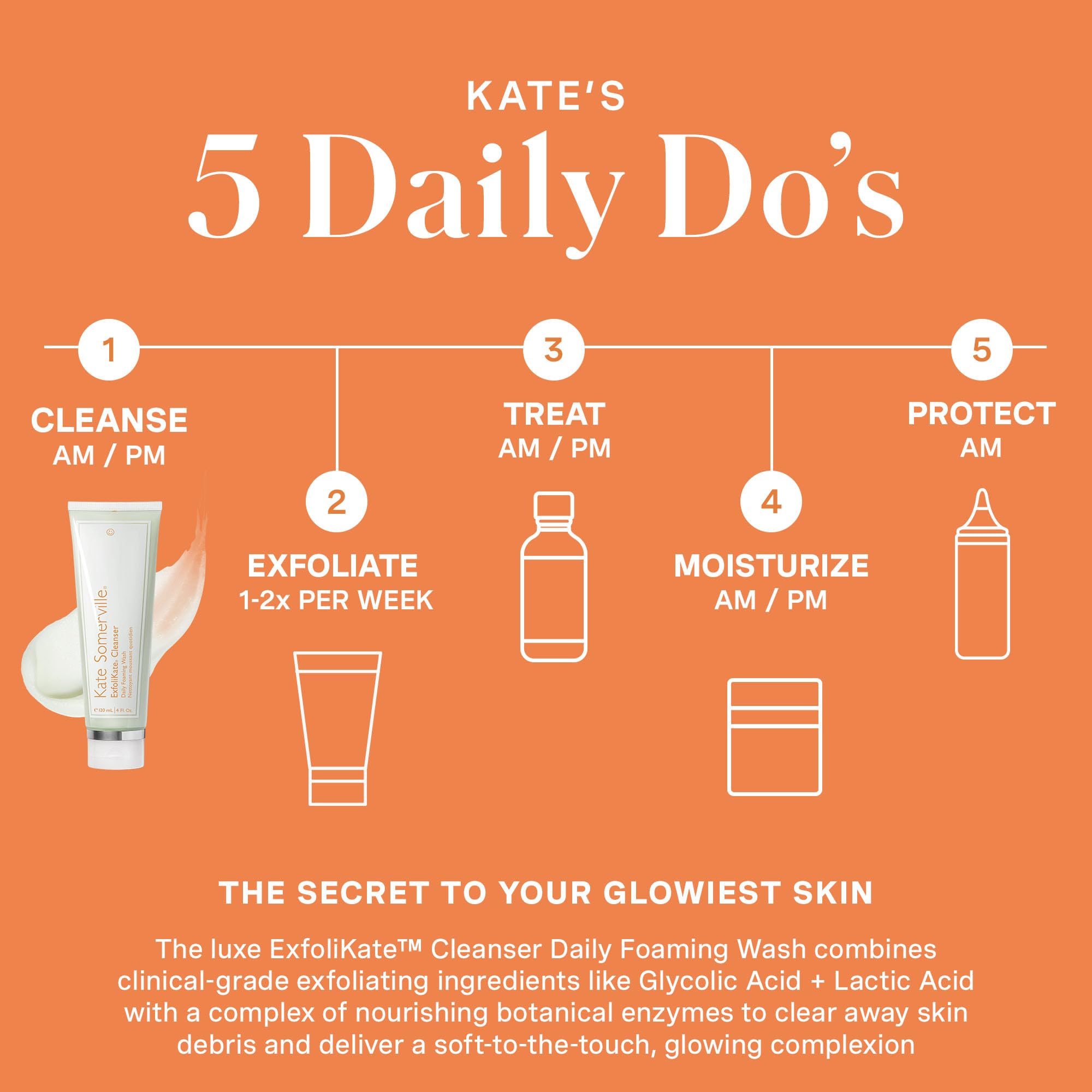 Kate Somerville ExfoliKate Cleanser – Daily Exfoliating Foaming Face Wash – Clinically Formulated Glycolic Acid and Lactic Acid Gentle Facial Scrub