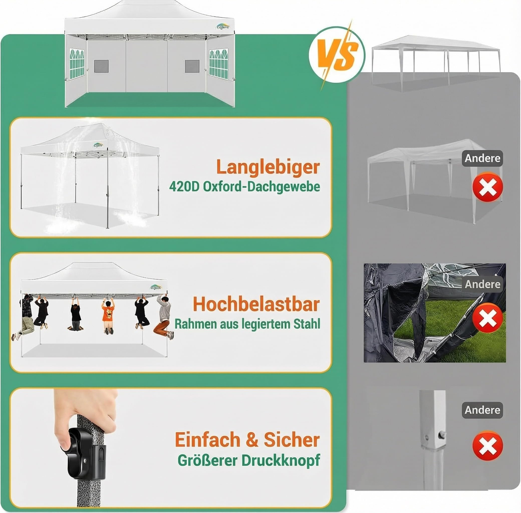 COBIZI Faltpavillon Pavillon 3x4.5 Wasserdicht Stabil, Outdoor Faltbar Garten Pavillon UV Schutz 50+, Partyzelt mit 4 Seitenteilen, Weiß 7