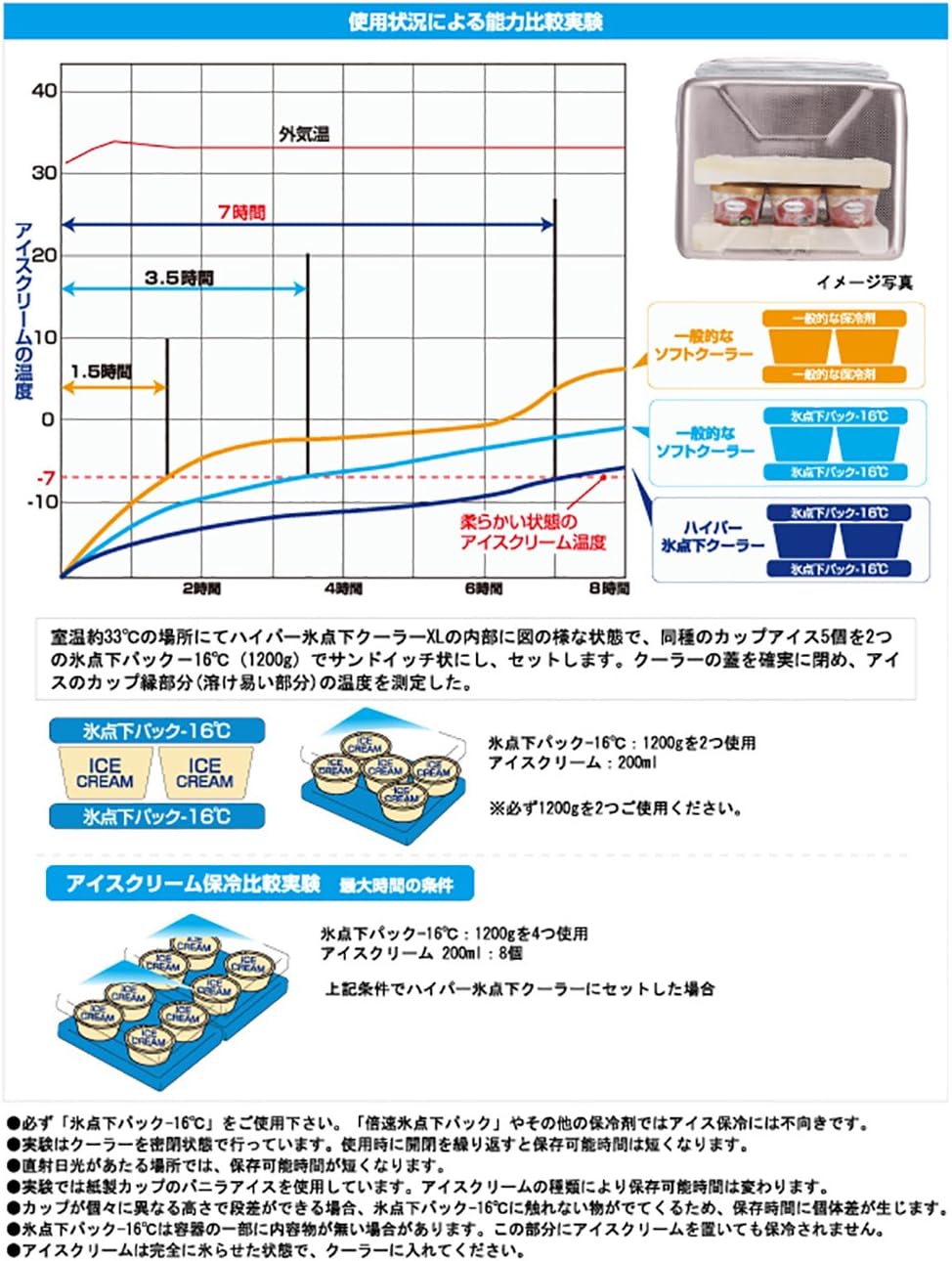 Amazon ロゴス ハイパー氷点下クーラー ｘl ロゴス Logos クーラーボックス