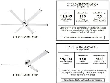 Hunter Indoor / Outdoor Ceiling Fan, with wall control - HFC Industrial
