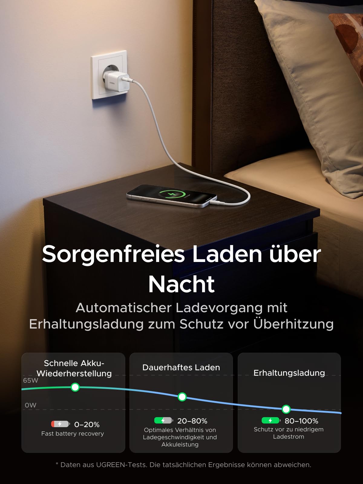 UGREEN Nexode Air USB C Ladegerät 65W Mini, superkompakter Netzteil 6