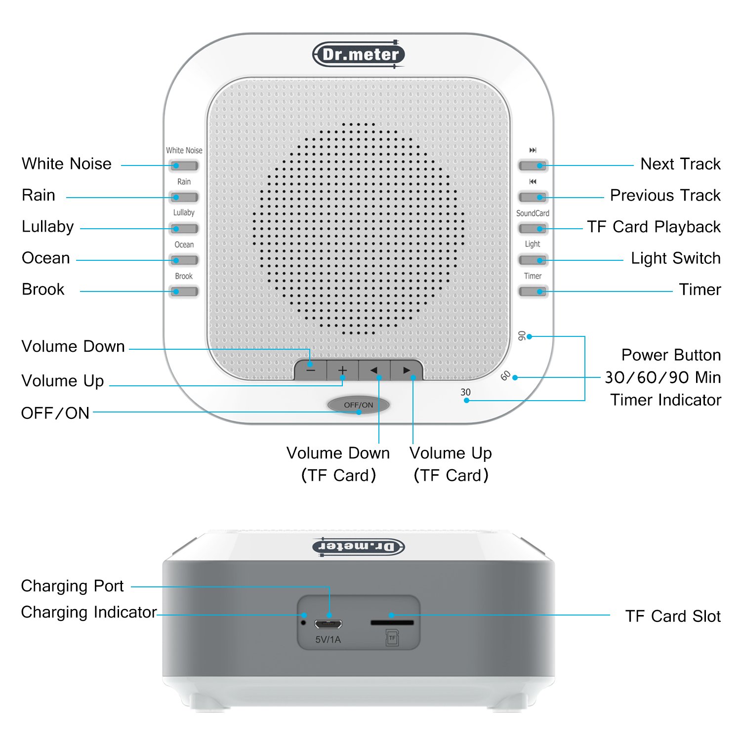Sound Sleep Machine, Dr.meter White Noise Machine with 5 Nature Sounds Support TF Card, Sound Spa Relaxation Machine with Auto-off Timer & Night Light for Baby, Light Sleepers and Meditators