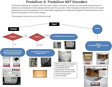 Encoder With Cable Part 00141022 Tools Products Amazon Com