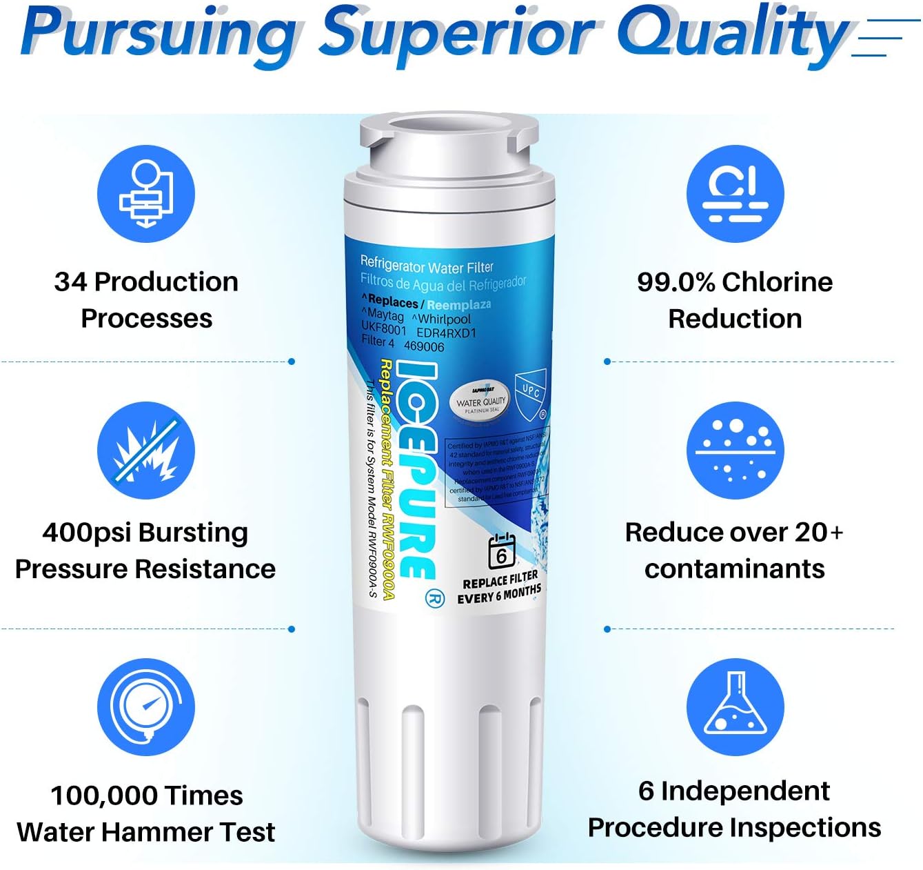 ICEPURE UKF8001 Replacement Whirlpool Filter 4, Everydrop EDR4RXD1, FMM-2, Maytag UKF8001AXX-200, 9084, 4396395, MPF15090, WF-UKF8001,WF295,SGF-M9,Puriclean II,RWF0900A Refrigerator Water Filter,2PACK: Home Improvement