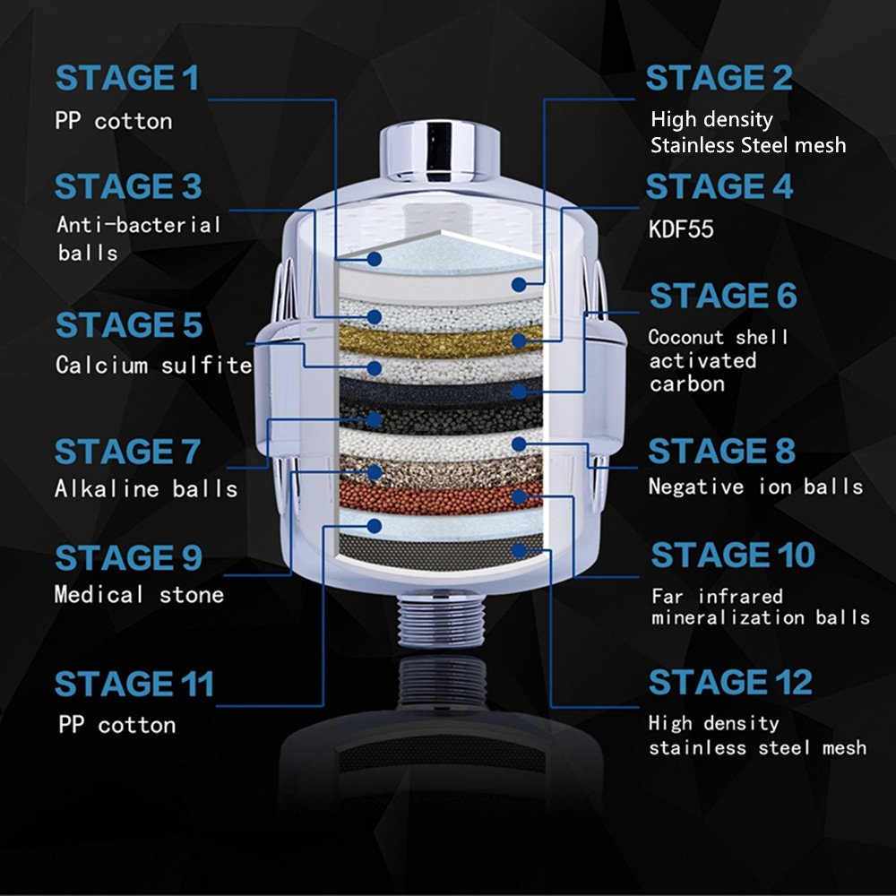 SZUAH 12-Stage Shower Water Filter, High Output Universal Deep Water Purifier with 2 Replaceable Cartridges, Removable, Powerfully Reduce Chlorine, Heavy Metals & Toxins
