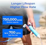 Waterdrop Personal Water Filter Straw 2 Pack for Hiking Camping Outdoor view 5