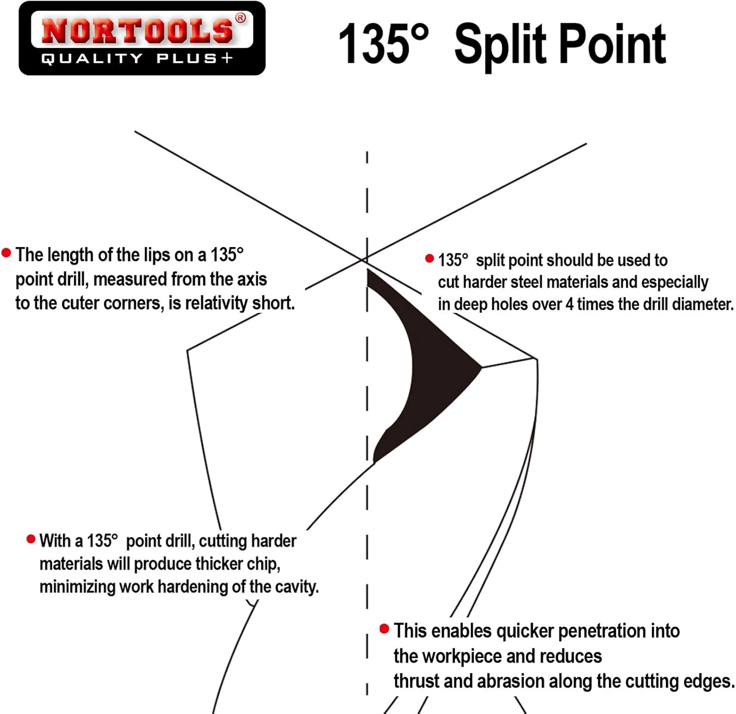 Nortools 5pcs Titanium Nitride Coated HSS Drill Bit Set including 1/4” Hex Shank(2-6mm), Gold_5PCS_Hex Shank - Image 4