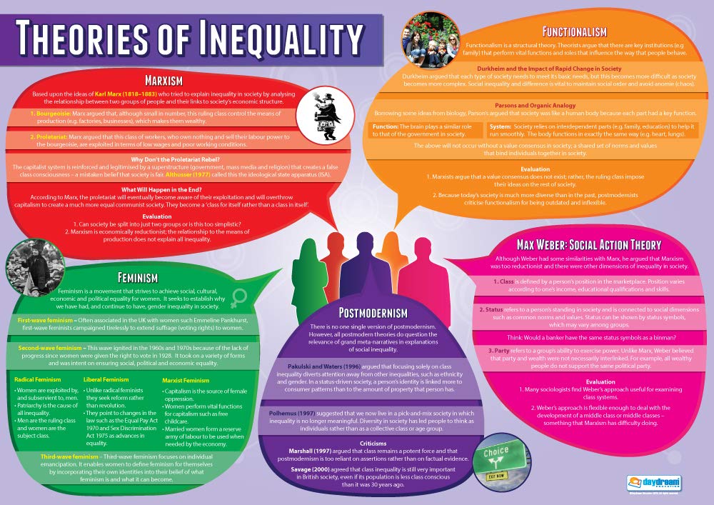 Daydream Education Theories of Inequality | Sociology Posters | Laminated Gloss Paper measuring 850mm x 594mm (A1) | Sociology Class Posters | Education Charts
