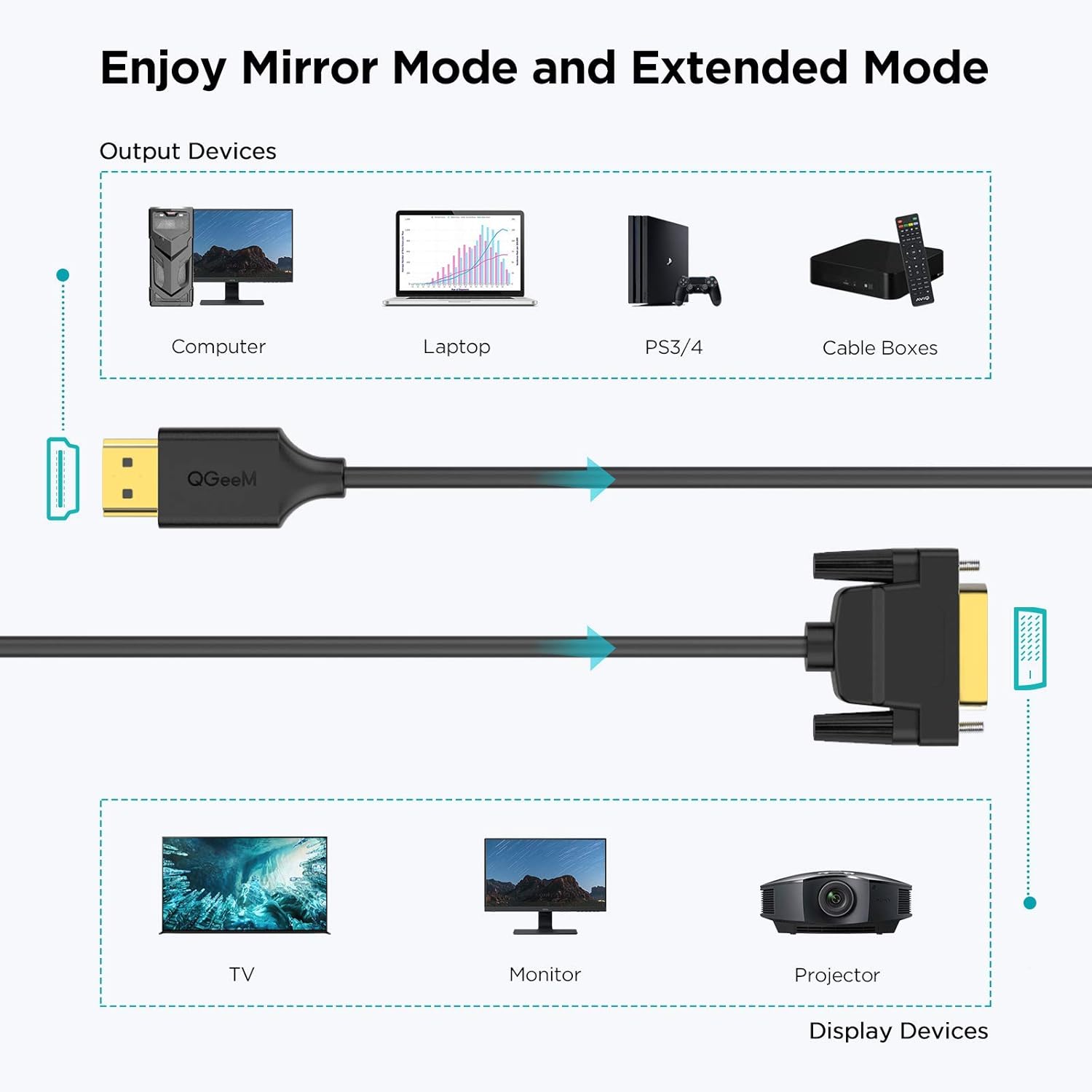 HDMI to DVI Adapter Cable 6FT, QGeeM Bi Directional 4K HDMI Cable Male to Male, Support 1080P for Raspberry Pi, Roku, Xbox One, Laptop, Graphics Card, Blue-ray, Nintendo Switch etc, DVI to HDMI Cable: Industrial & Scientific