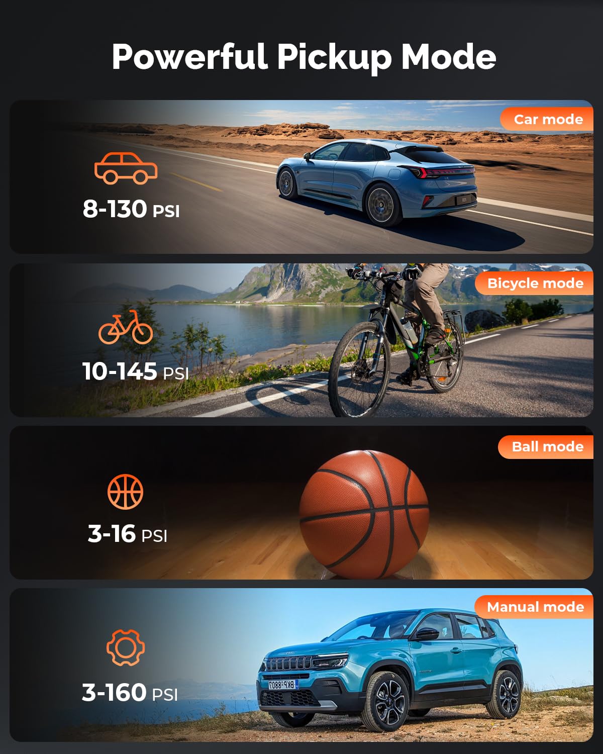 ETENWOLF ZEPHYR S3 Tire Inflator Portable Air Compressor, 1 Min Fast Inflation and 100% Duty Cycle, 160 PSI Air Pump for Cars, SUVs, Bikes, Balls (Vivid Orange)