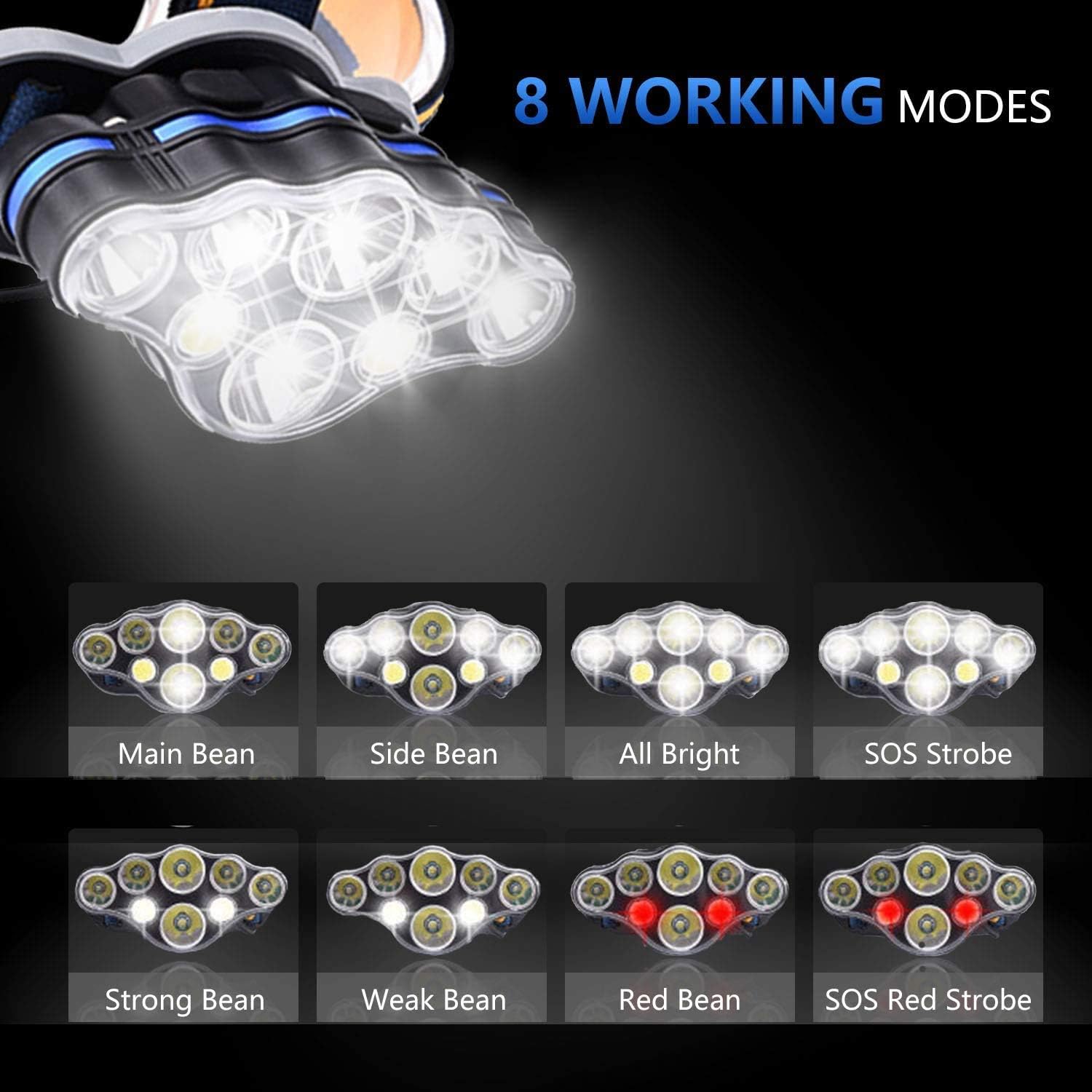 AOBISI Headlamp, 1300 Lumen 8 LED Headlight with White Red Lights, USB Rechargeable Waterproof Head Lamp, 8 Modes Headlamp Flashlight for Outdoor Camping, Cycling, Fishing, Running - - 