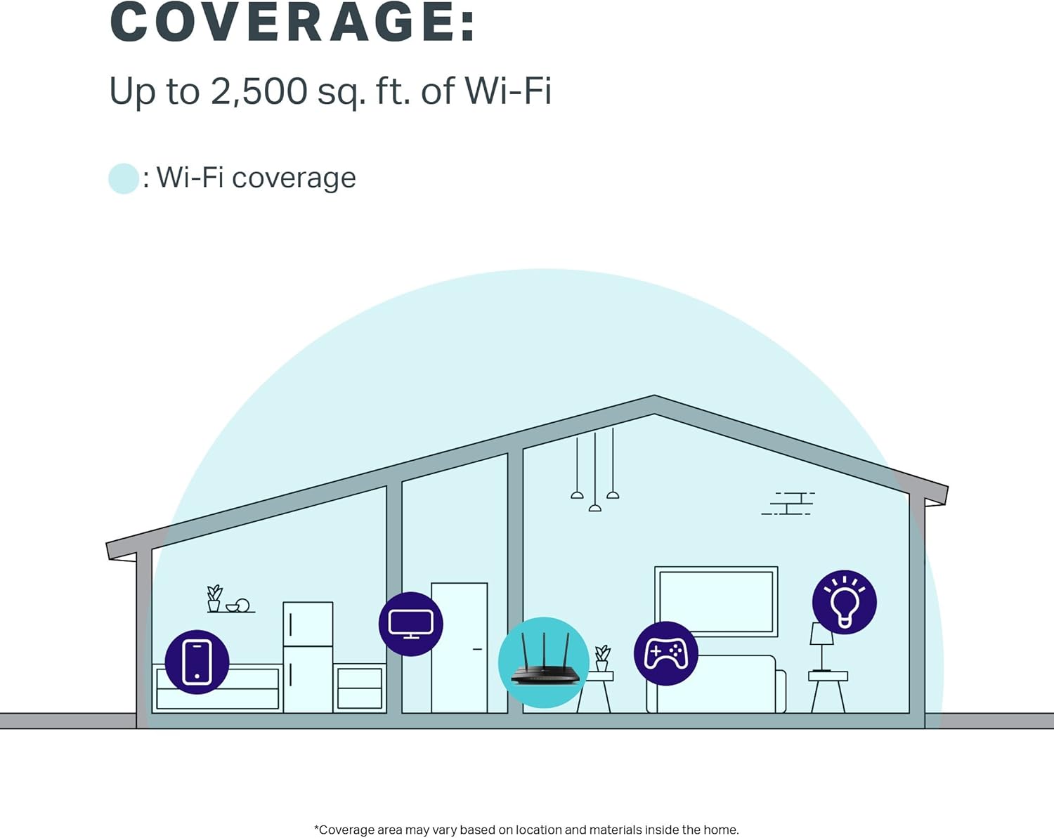 TP-Link AC1750 Smart WiFi Router (Archer A7) - Dual Band Gigabit Wireless Internet Router for Home, Works with Alexa, VPN Server, Parental Control and QoS: Computers & Accessories