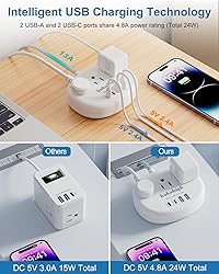 Small Extension Cord - Braided Extension Cord 10
