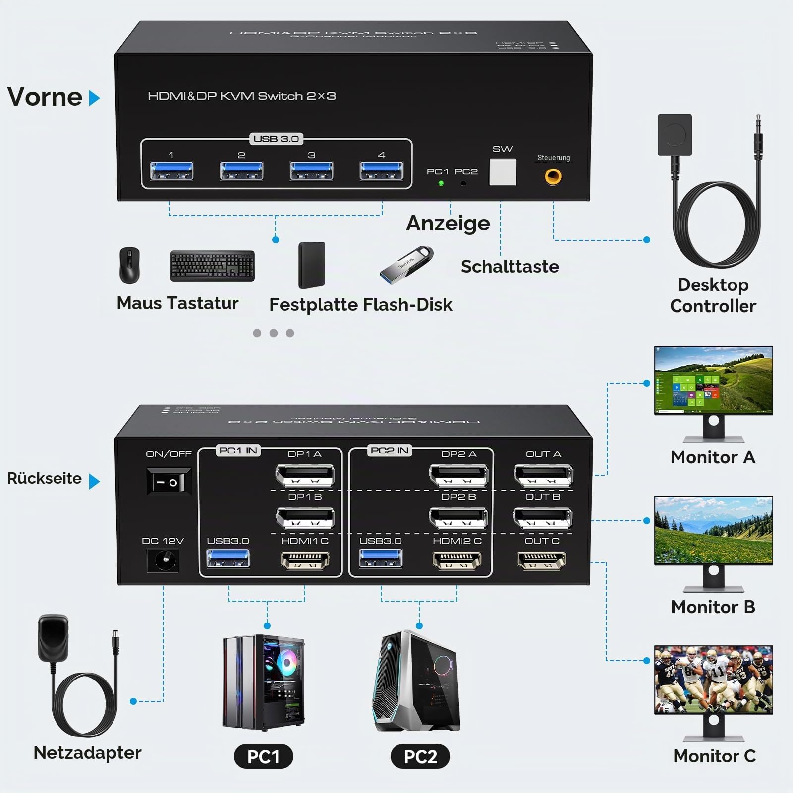 VPFET 2 Displayport HDMI KVM Switch 2 PC 3 Monitore 4K144Hz 8K60Hz Triple Monitor KVM Switches für 2 Computers Share 3 Monitore mit 4 USB 3.0 Ports Inklusive 2 USB 3.0 Kabeln und Externer Steuerung 2