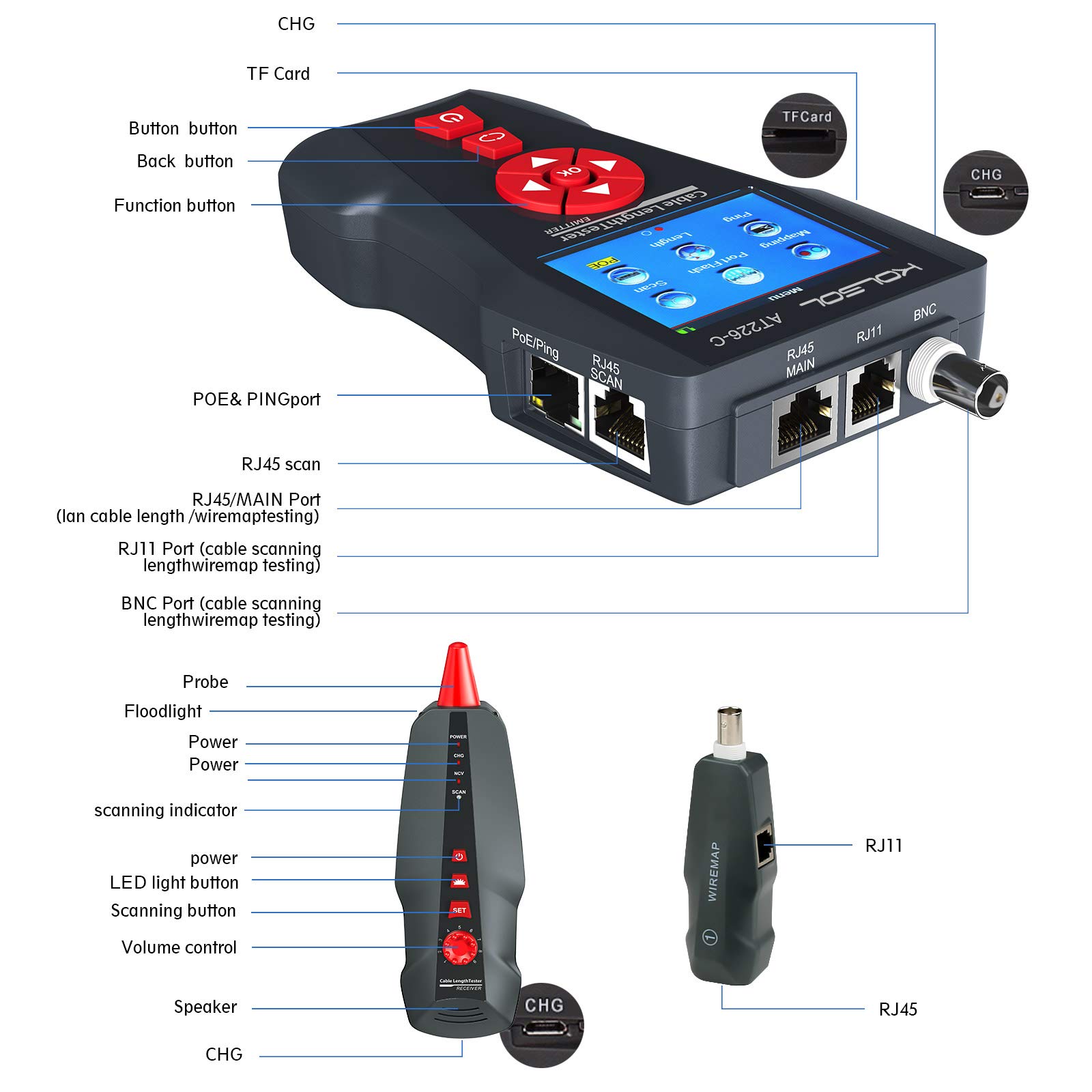 Network Cable Identifier Mua Network Cable Tester, AT226-C NF-8601W LAN Ethernet Cable Tester ...