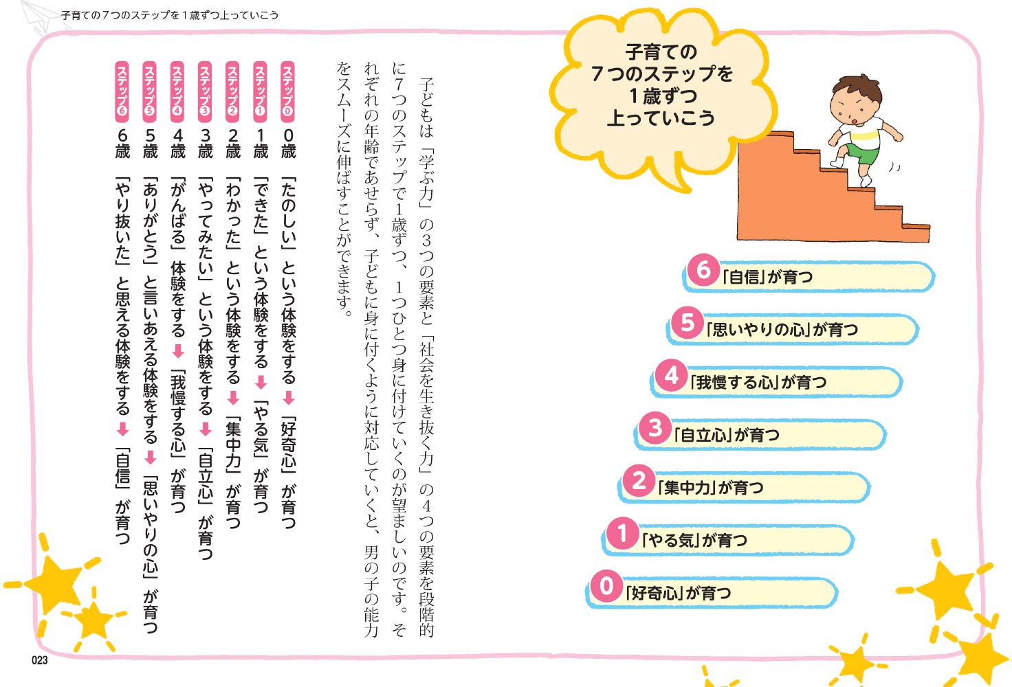 男の子の一生を決める 0歳から6歳までの育て方 中経の文庫 竹内エリカ 本 通販 Amazon