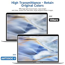 2-Pack Anti Glare Screen Protector Compatible with