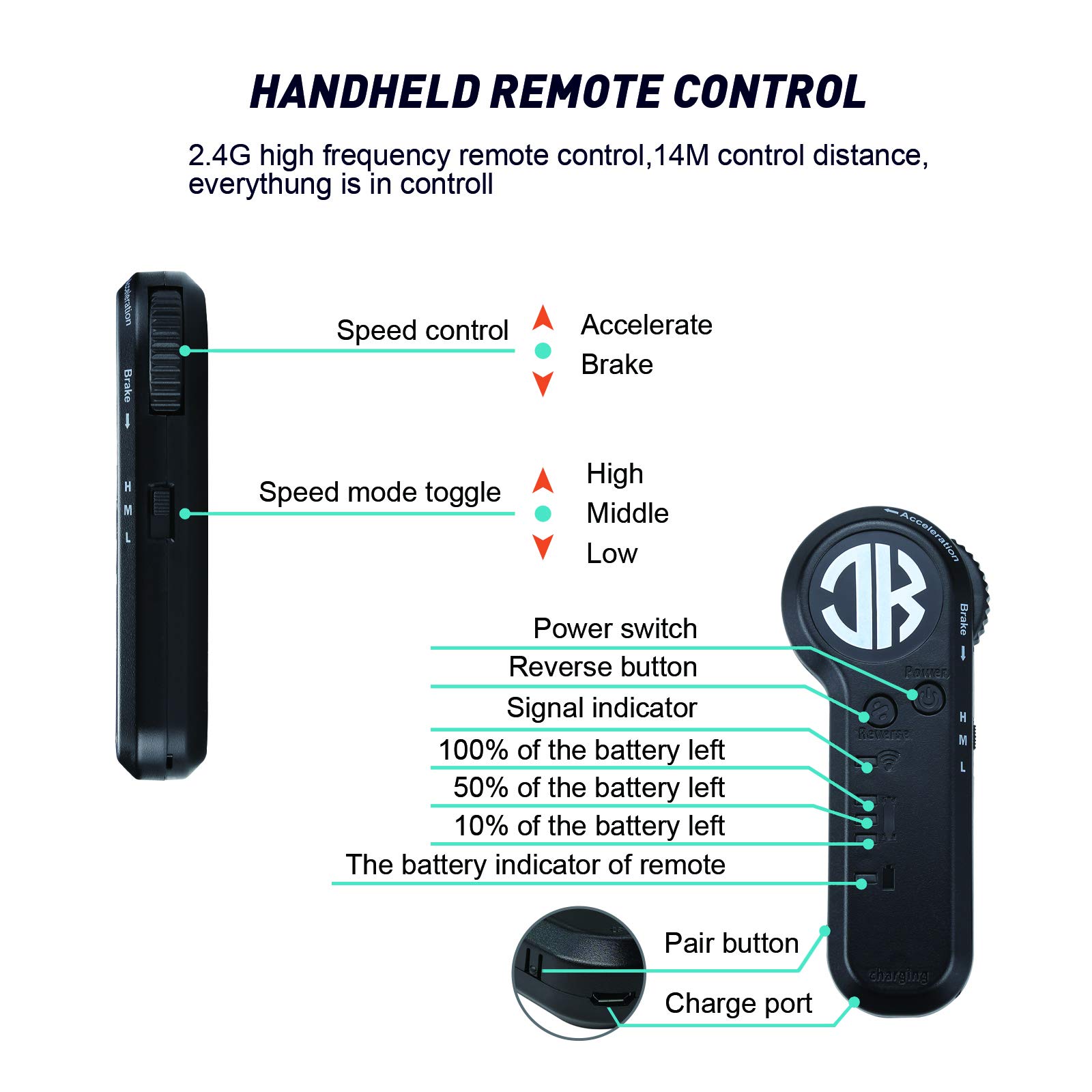 Electric Skateboard Electric Longboard with Remote Control Electric Skateboard,350W Hub-Motor,12.4 MPH Top Speed,5.2 Miles Range,3 Speeds Adjustment, 6 Months Warranty