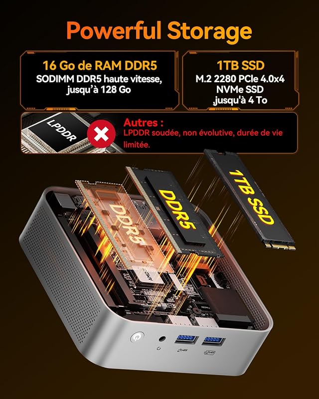 A8 Mini PC, AMD Ryzen 7 8745HS, AMD Radeon 780M, 16 Go DDR5 1To SSD