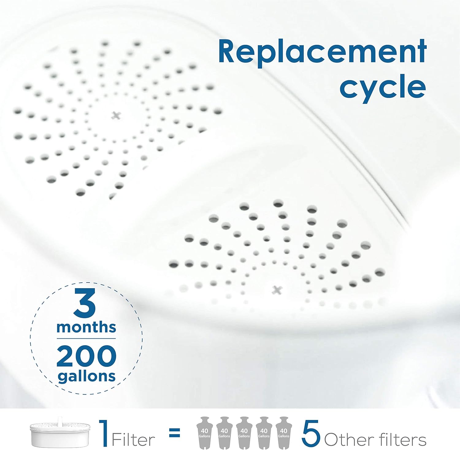 Waterdrop WD-PF-01A Plus Replacement Filters for All Waterdrop Pitcher Filtration System, Last Up to 3 Months or 200 gallons (Pack of 3): Kitchen & Dining