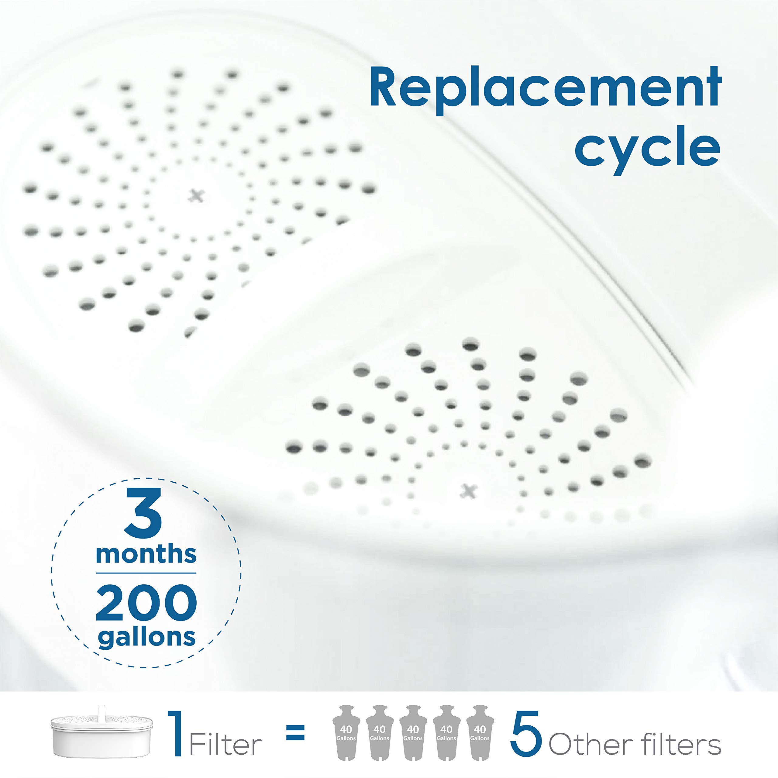 Waterdrop WDPF01A Plus Replacement Filters for All Waterdrop Pitcher